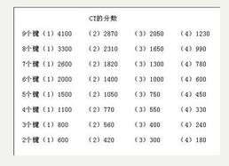 五、 五行命理适配随机大法 （别太当真）