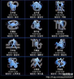 2010年1月6日出生的人是什么星座？