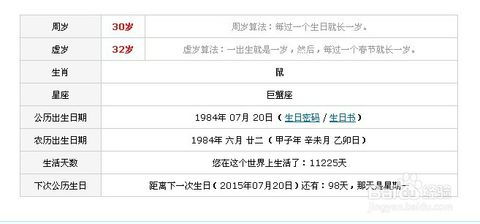 虚岁的来历