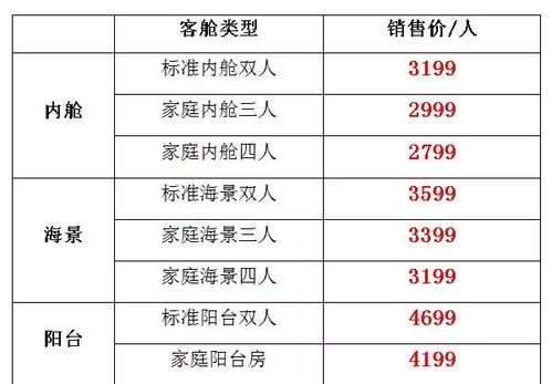 八、 购物清单速记（乱写版）