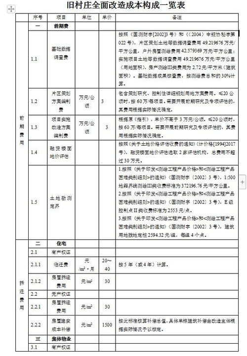 全面翻修的益处