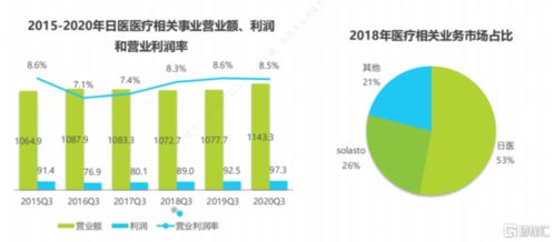 如何有效解决个性问题中的沟通障碍和自我认知偏差？