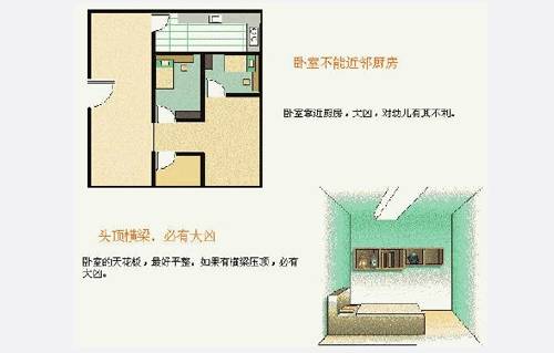 三角形房间好不好,三角形房间风水化解