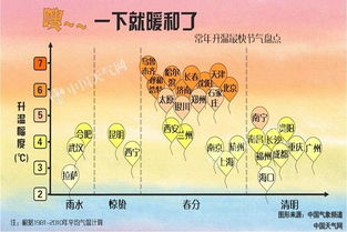 生肖&星座瞎掺和——你的命盘真能决定能不能在春分订婚吗?