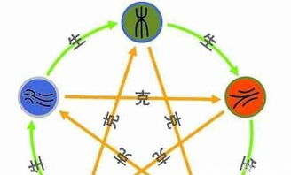 五行属性：金木水火土了个寂寞
