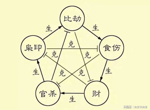 3. 正印偏印过多：