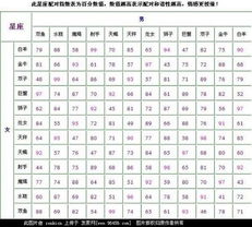 男星座配对：强行凑对的魔幻现实主义