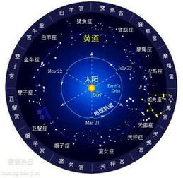 二、  八月天象与风水气场的微妙博弈