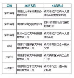 2026年8月和12月，有哪几天是购车吉日呢？