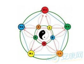 五行穿衣依据是什么？穿衣颜色与五行之间有联系吗？