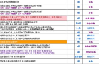 1.3 预算及费用分配