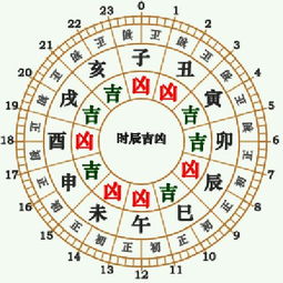 数字15的吉凶寓意究竟是什么？它代表着好运还是厄运？