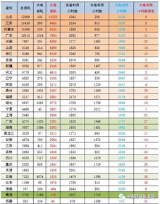 怎样利用2013年2月份的较小技巧