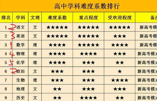五行测算与周易预测究竟如何入门，难度大不大？