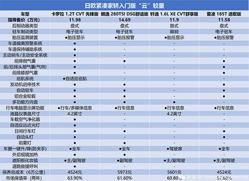 疫情后时代购车玄学
