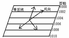 风水布局对特定区域的风力强度和方向有怎样的影响？