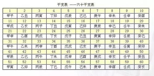 八字算命如何根据八字排大运公式确定运势？