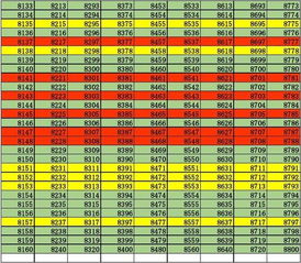 数理1-81数字吉凶表1197数字吉凶如何判断吉凶？