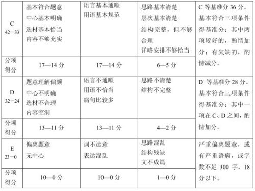 瞿叶丽名字评分分析及优化建议