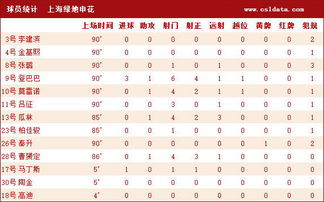 吉日表格：数据的狂欢