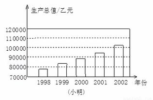 计算方法的差异
