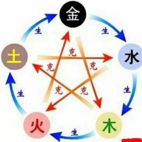 先搞懂五行缺火的概念