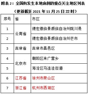 吃喝玩乐较小贴士