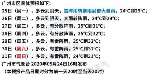 星座的影响：水象星座的情绪波动