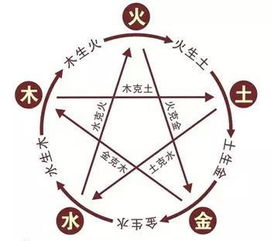 结论