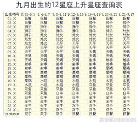 1983年6月初9出生的人属于什么星座？