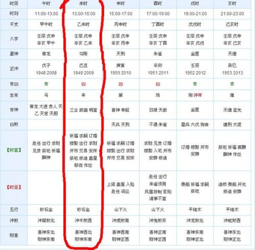 再来说说生肖和星座