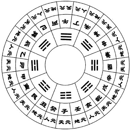 城门之法玄空风水,玄空风水挨星法详解