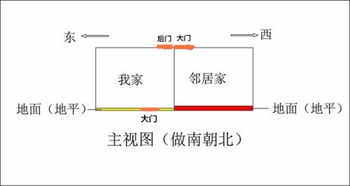 西边邻居房顶风水讲究,西边的邻居房子高对谁不好