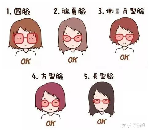 第四章：关于面部轮廓与居家周边环境的风水联动