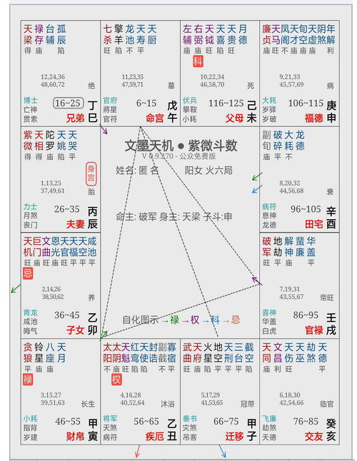 哪些命格的朋友在一起会相克相冲？