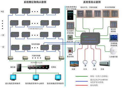 RCU 客控系统：便利与舒适的结合体