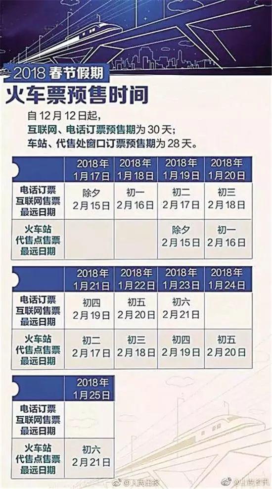 2. 用七八个账号一边登陆
