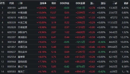 2026年有哪些捕鱼吉日和钓鱼吉日呢？
