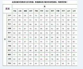 羊刃女在婚姻中与哪种命格的男性最为匹配？