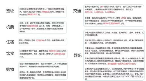 第二波冲刺：住宿较大混战