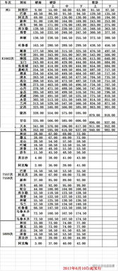 那些乱七八糟的价格计算
