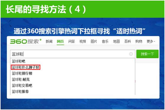 熊果果名字打分技巧与长尾关键词优化