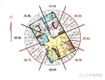 什么风水Zui旺Zuo生意好,什么风水Zui旺Zuo生意好呢
