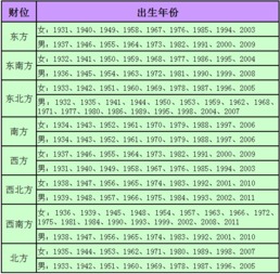 行业优选日期