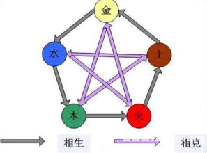 为什么男金女土组合的孩子会是土命？相生还是相克？