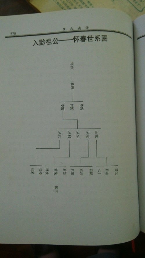 4、 辈分排列有序，家族规矩严谨。