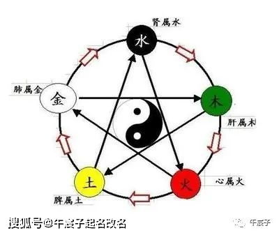 二、王丽铭的名字解读