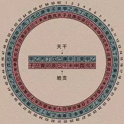 请问如何将天干地支五行黄历老式黄历书内容改写为长尾关键词？