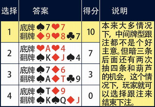能否通过教皇牌正位财运解读，准确预测2024年个人财运运势？
