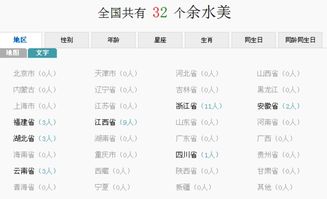 数据解析视角